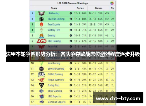 法甲本轮争四形势分析：各队争夺欧战席位激烈程度逐步升级