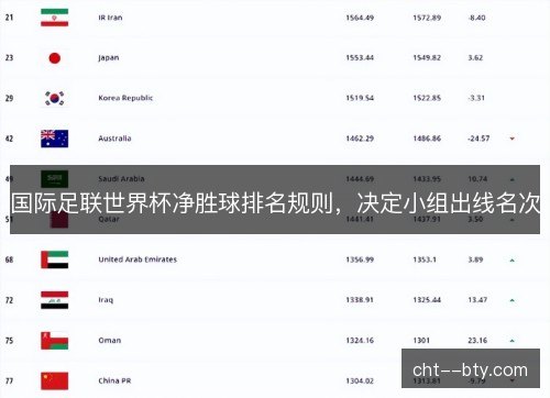 国际足联世界杯净胜球排名规则，决定小组出线名次