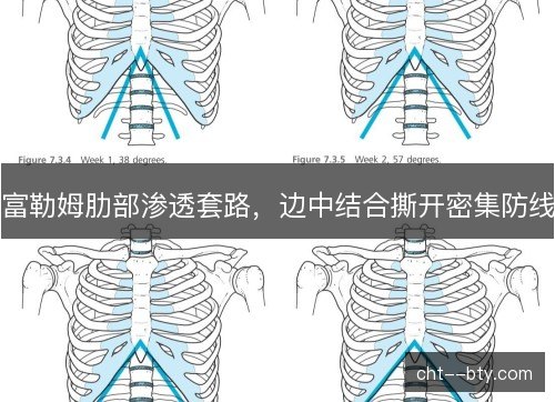 富勒姆肋部渗透套路，边中结合撕开密集防线