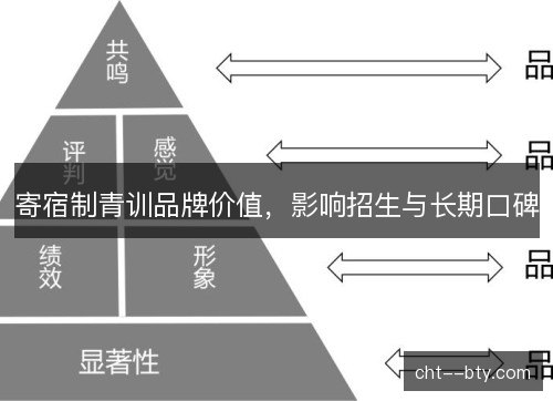 寄宿制青训品牌价值，影响招生与长期口碑
